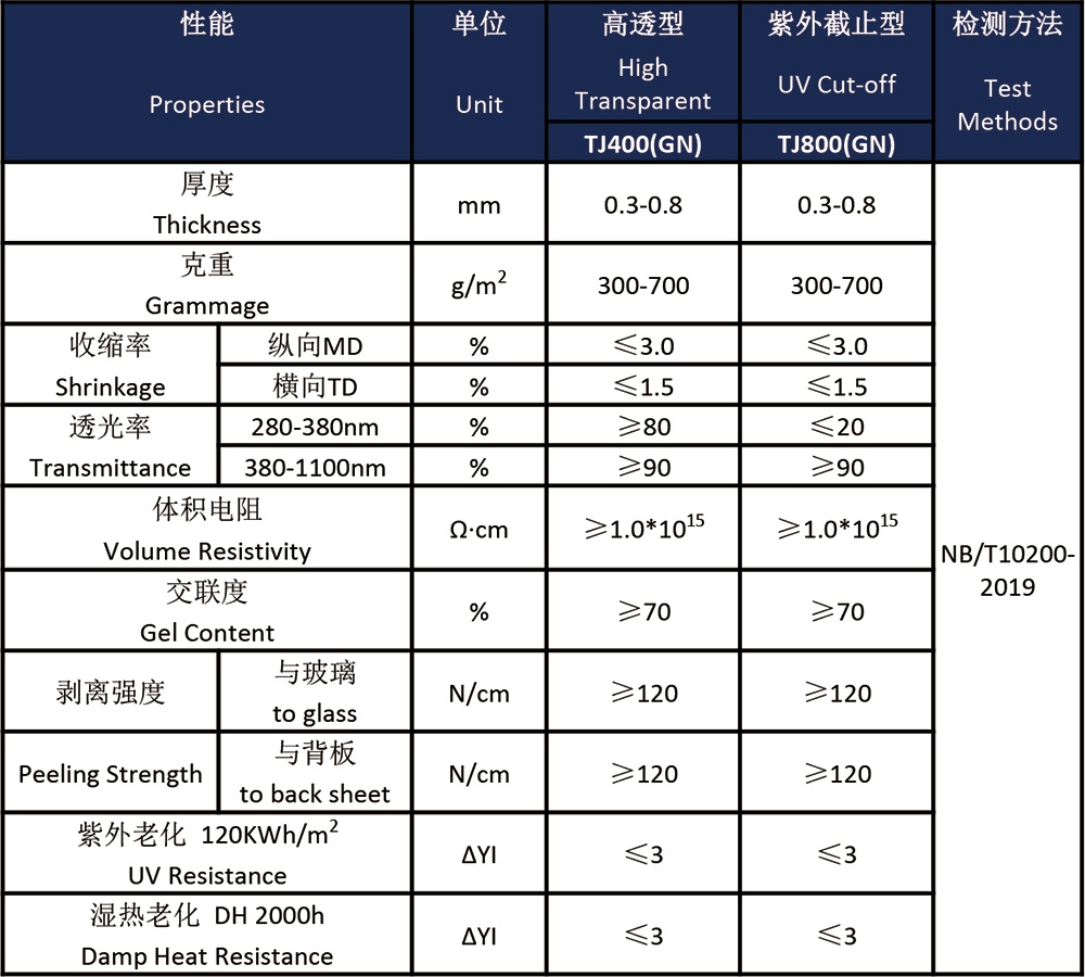 高粘結力POE膠膜